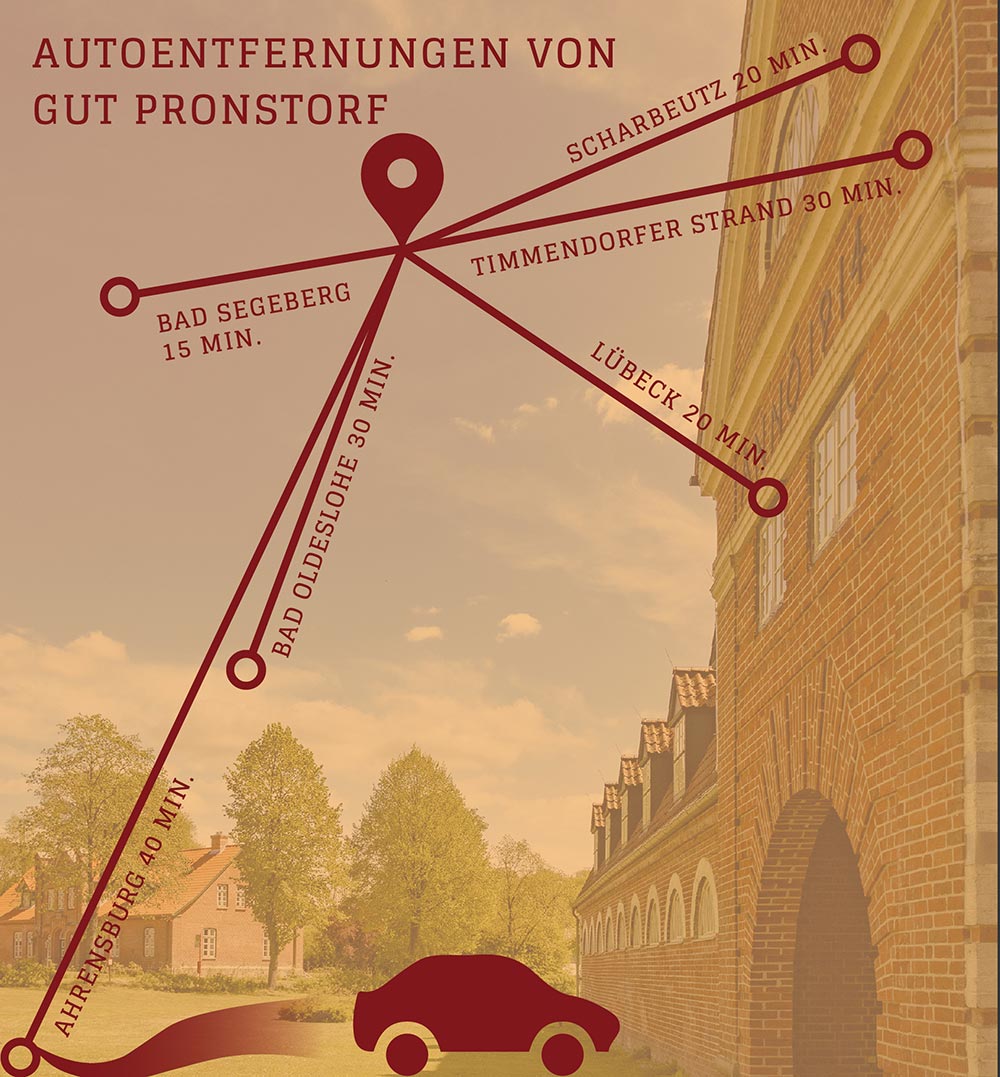 Jobs auf Gut Pronstorf